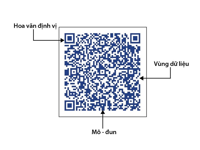 8  T2   501   Hiểu về truy xuất nguồn gốc mã qr code (1)