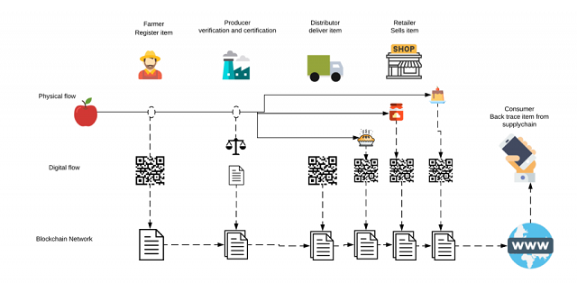 2  T2   602   Công nghệ blockchain trong truy xuất nguồn gốc tại (1)