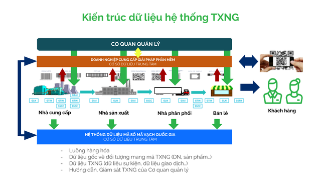 6  T4   598   Quy trình của truy xuất nguồn gốc thủy sản (2)